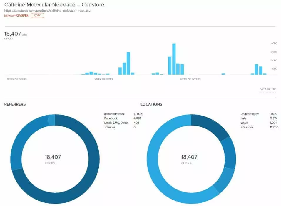 Hasil Mengintip Data Kompetitor