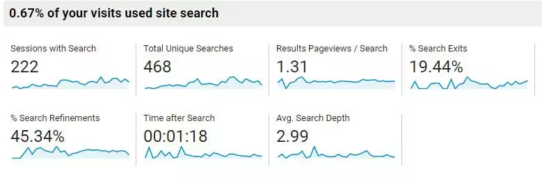 Search form