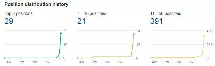 ekstensi domain terbaik