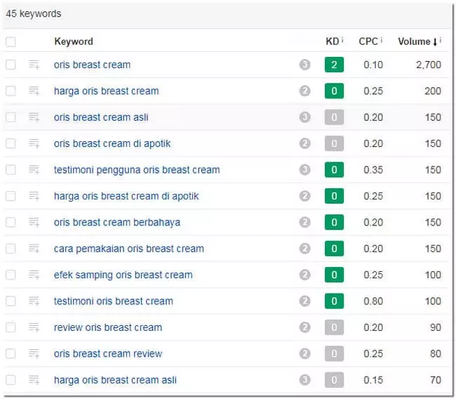 riset keyword micro site website
