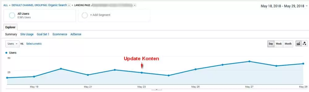 update konten artikel pendukung