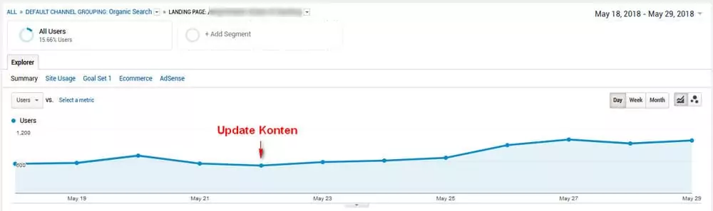 update konten artikel utama