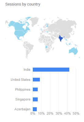 visitor dari india