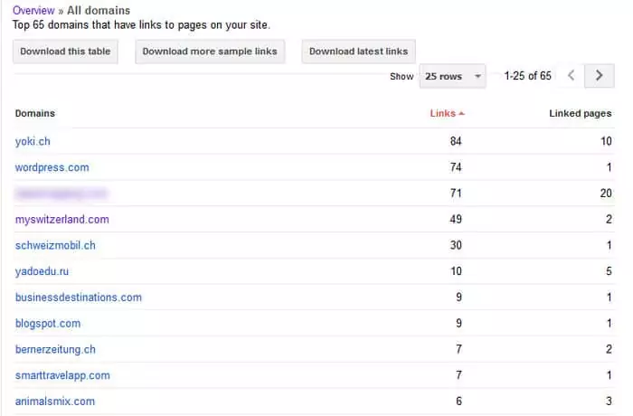 cek domain yang memberi backlink
