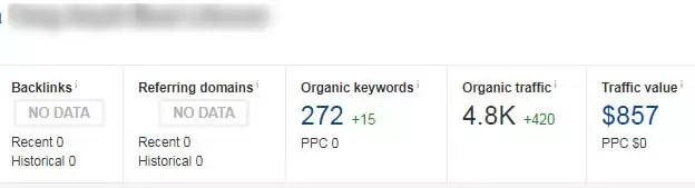 ahrefs 2