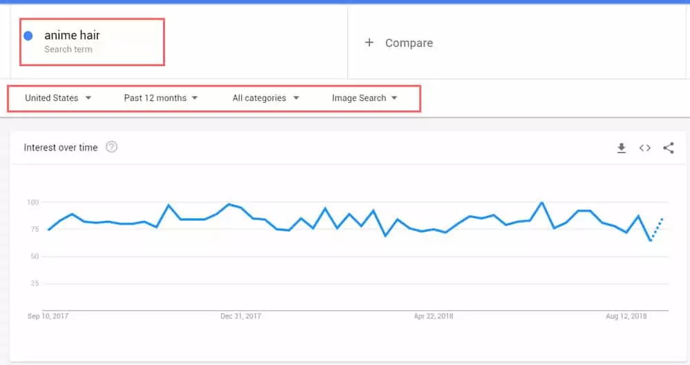 google trend3