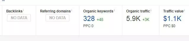 hasil case study organik keyword