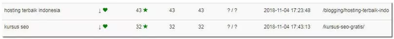 ranking awal