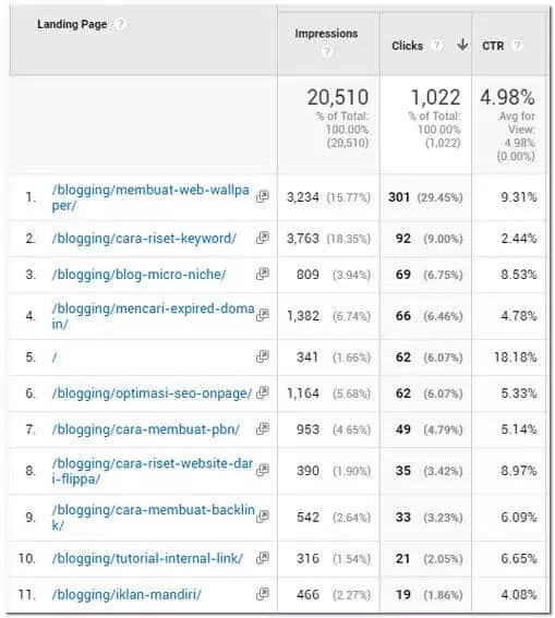 sumber internal link