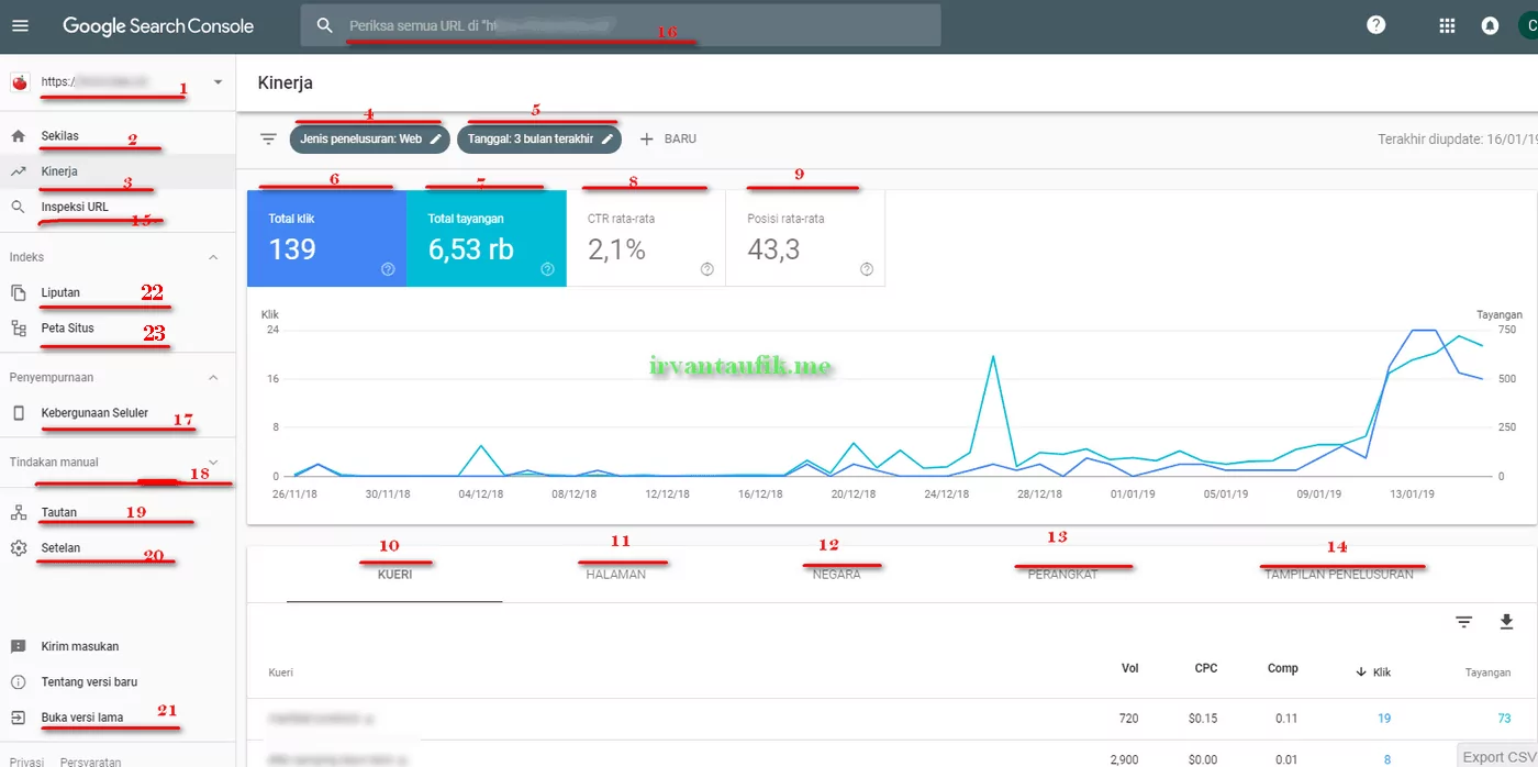 Tampilan google search console terbaru google search console terbaru
