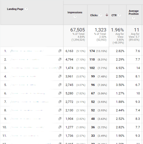 Hasil Update google analytics