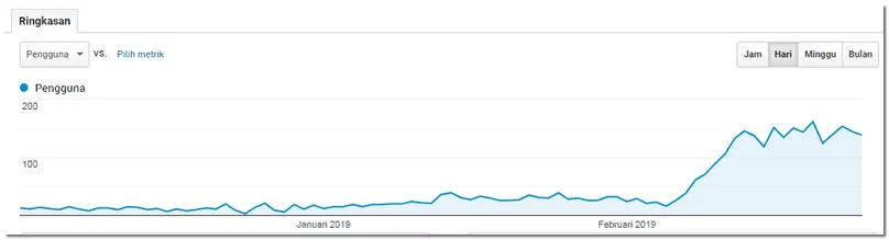 google analytics data