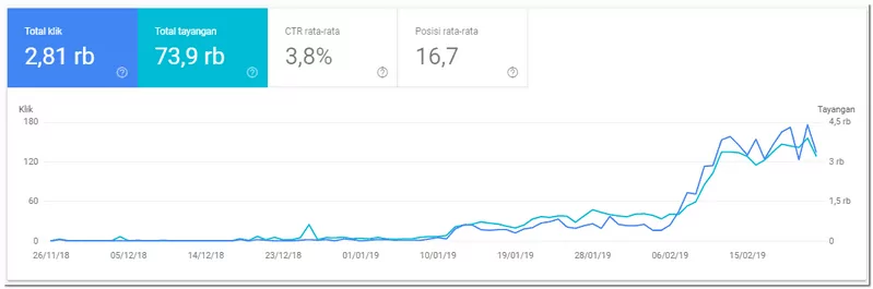 search console data