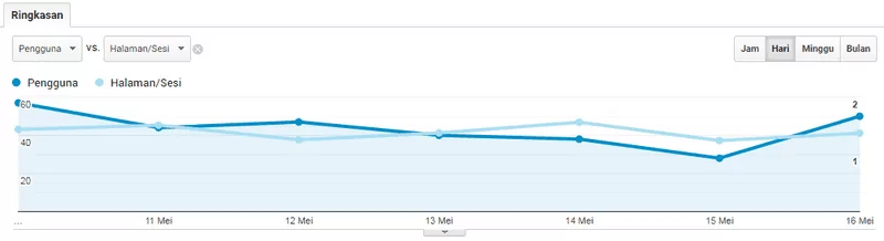 google analytics