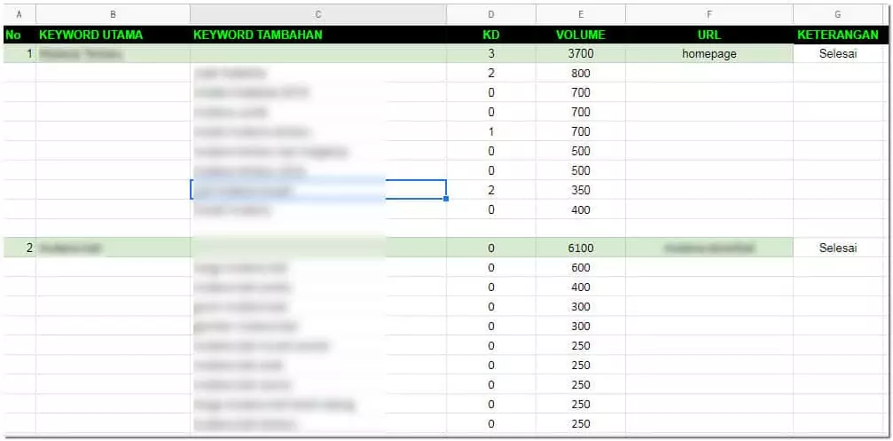 keyword mapping