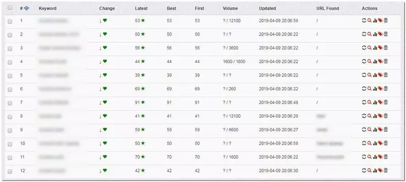 statistik ranking keyword