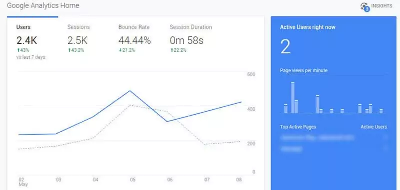 google analytics