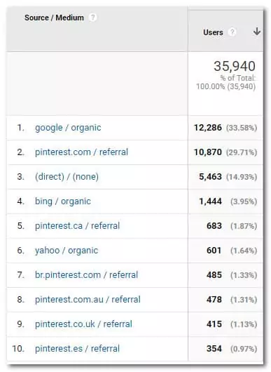 overview visitor organik dan refferal