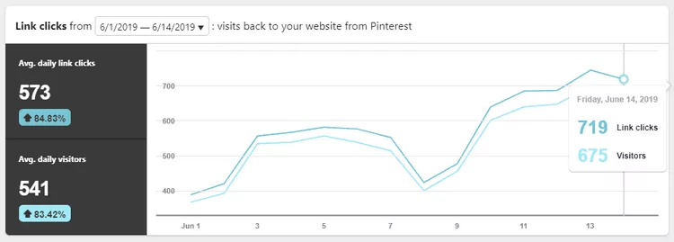 traffic dari pinterest