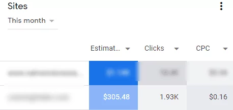 total adsense sampai pertengahan bulan