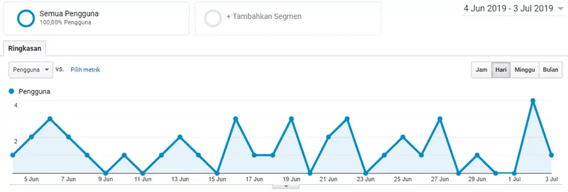 expired domain revival gagal 1