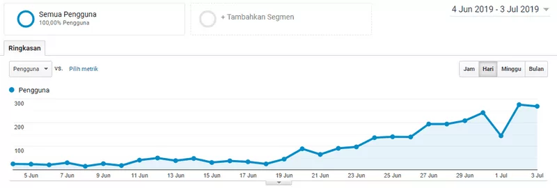 hasil expired domain revival