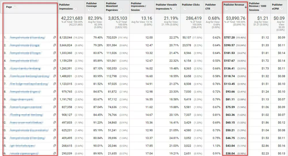 hasil monetize