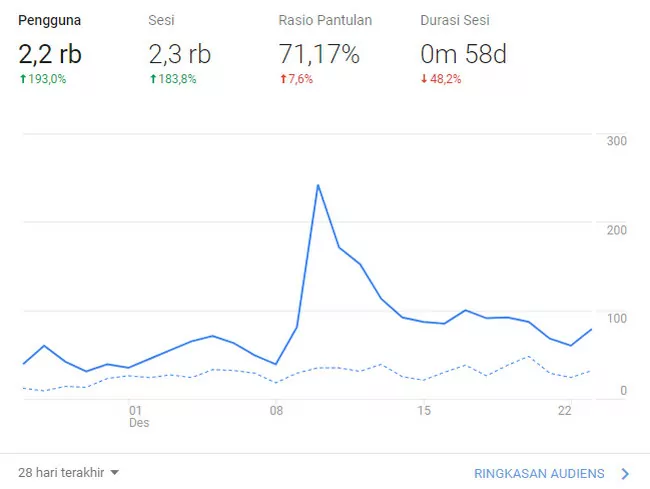 analytics web 1