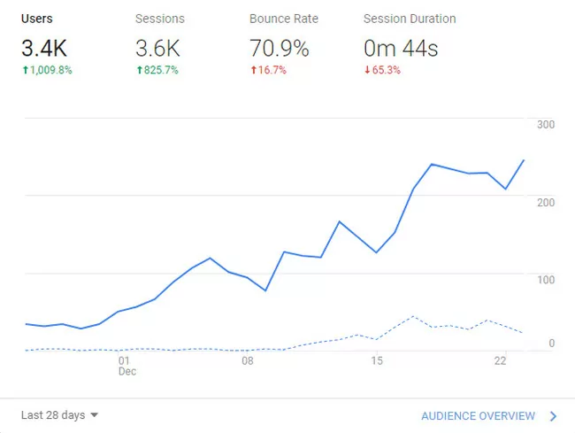 analytics web 2