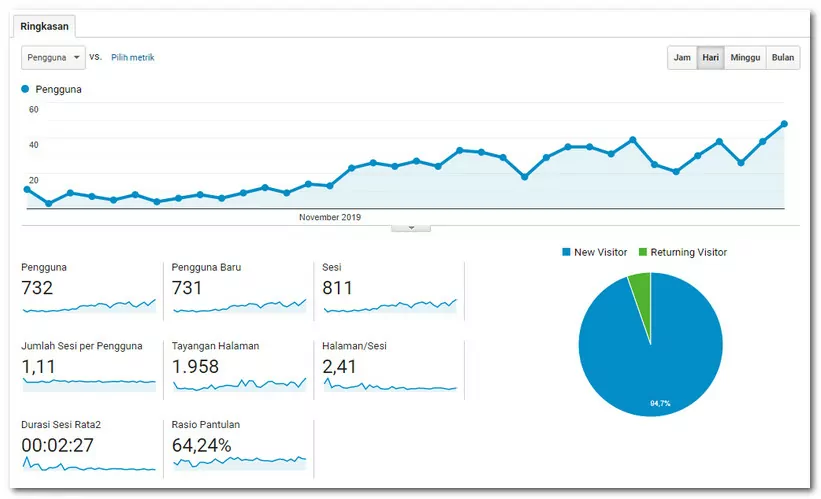 november analytics web 1