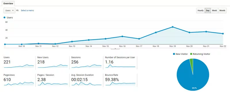 november analytics web 2