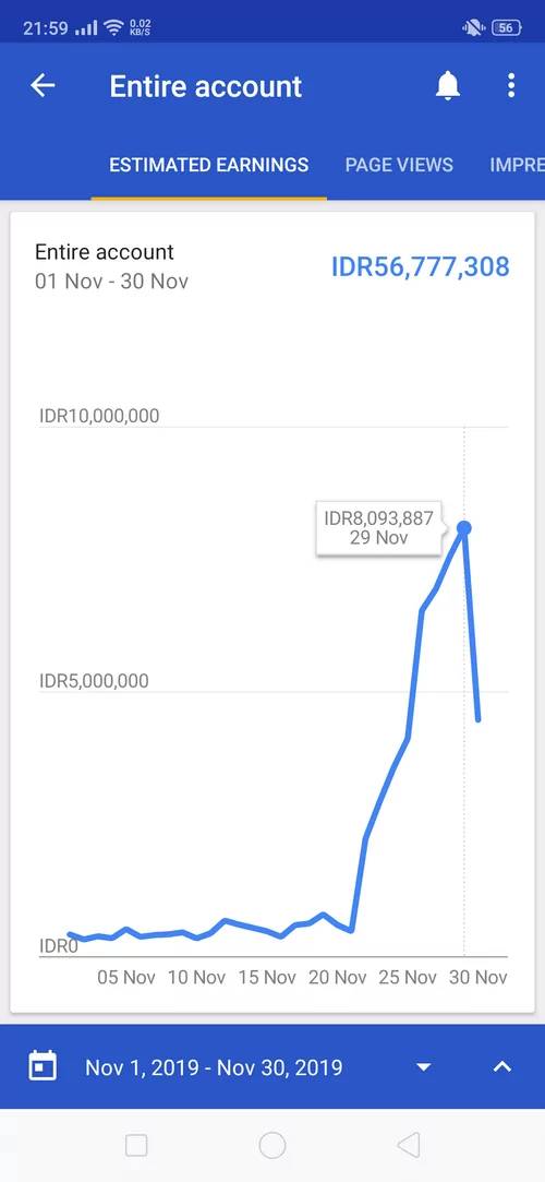 penghasilan adsense pertama kali