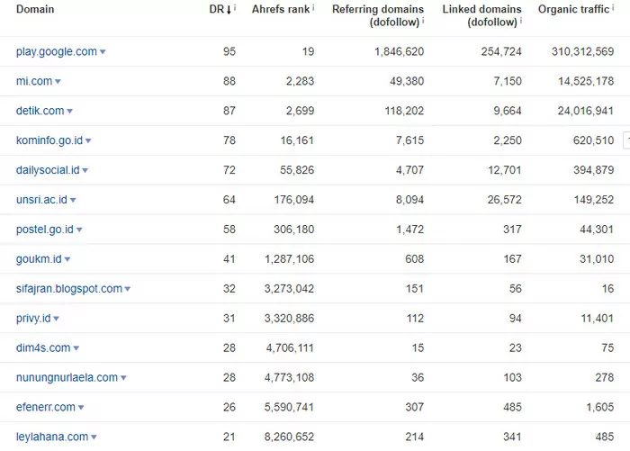backlink domain affiliate