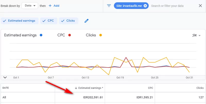 earning adsense 1 bulan