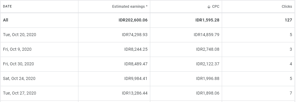 cpc adsense blog irvantaufik.me