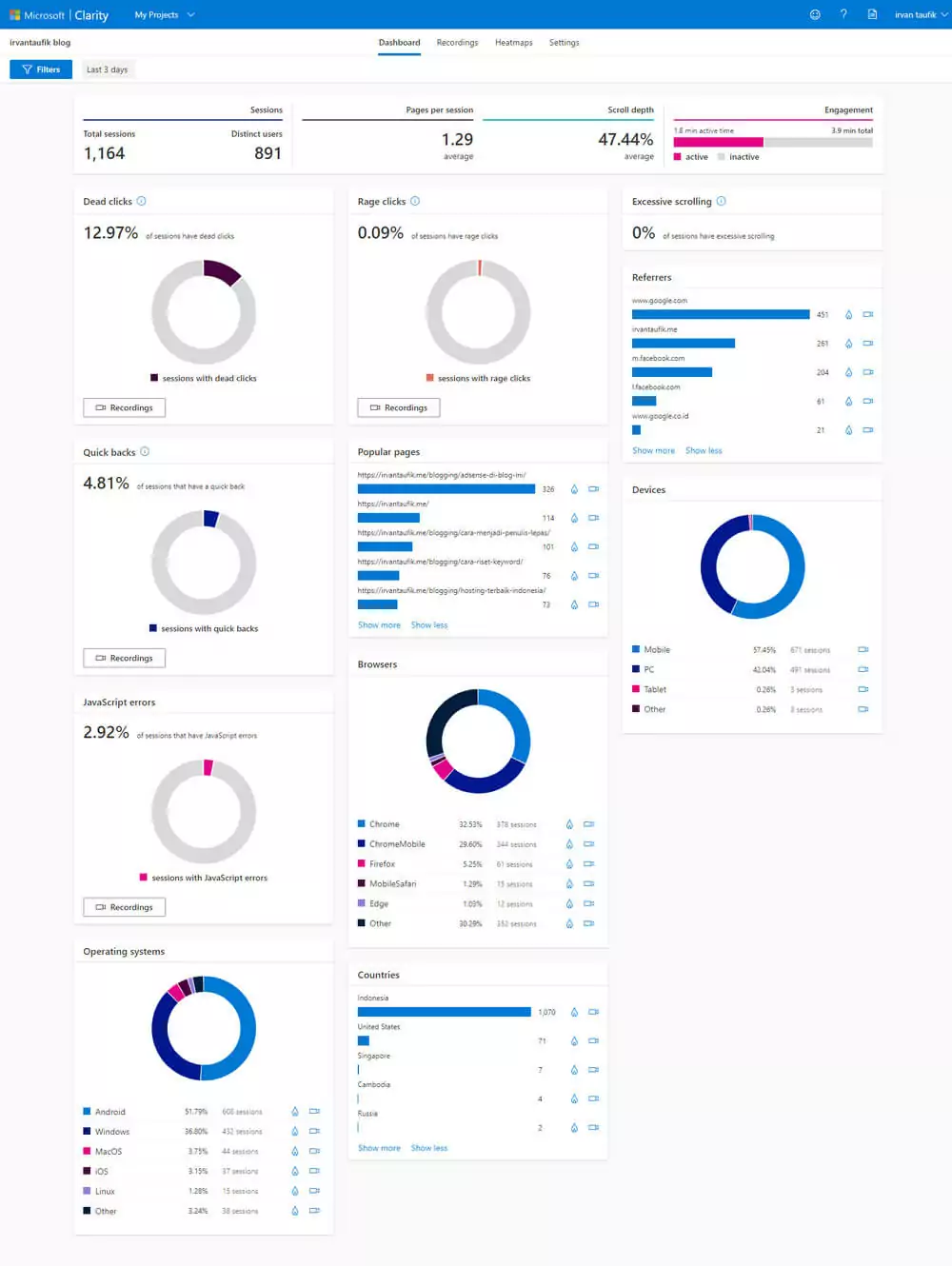 tampilan dashboard microsoft clarity