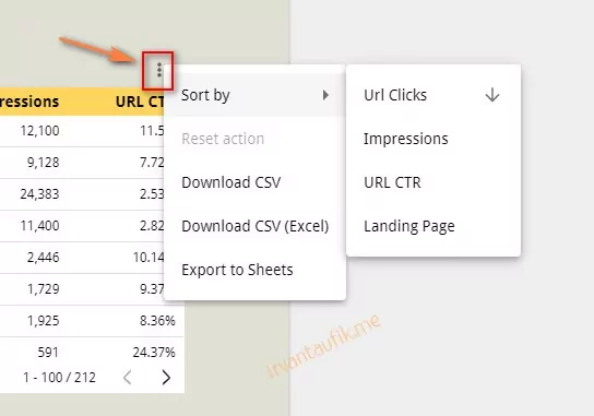 Cara Download Data Keyword Dari Data Studio