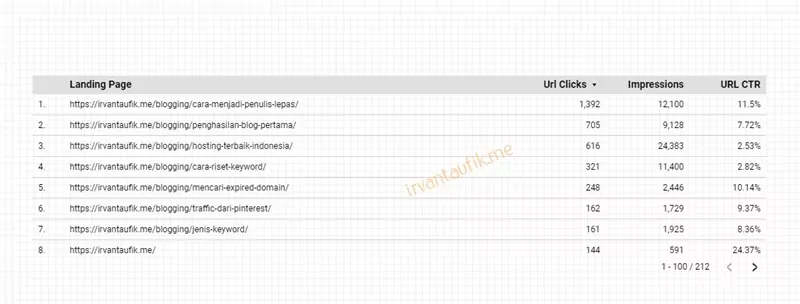 Tabel Data Search Console Pertama