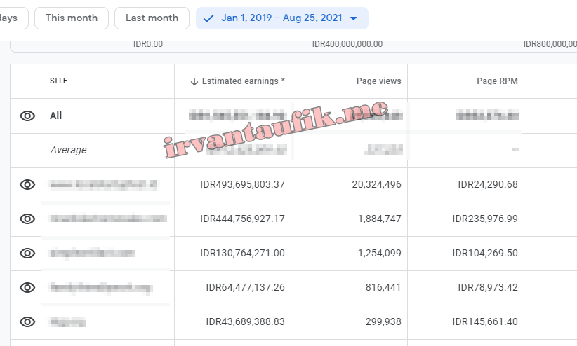 dodoladsense