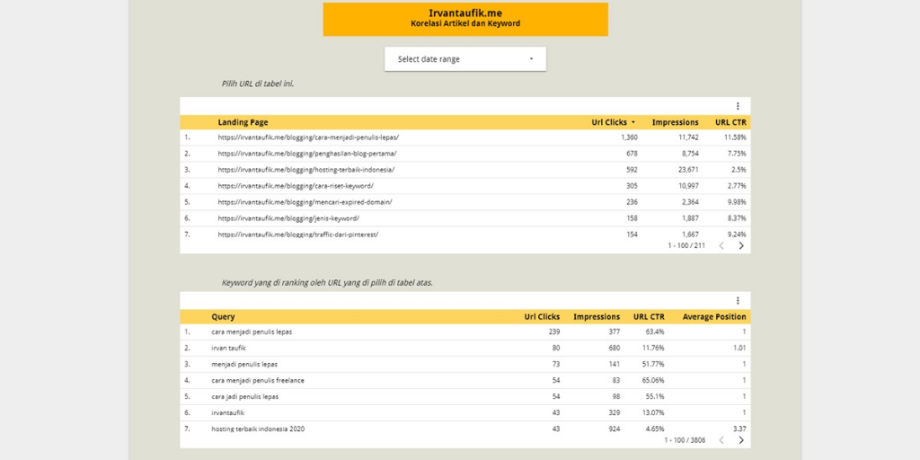 cara melihat keyword yang di ranking setiap artikel